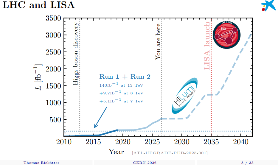 Extended Scalar Sectors From All Angles 2026
