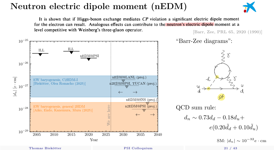 PSI colloquium slide